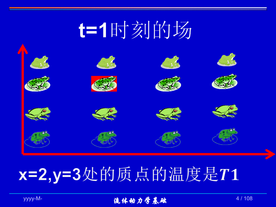 第10讲流体动力学基础质点导数和系统导数质量守恒与牛顿第二定律_第4页