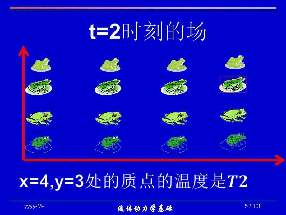 第10讲流体动力学基础质点导数和系统导数质量守恒与牛顿第二定律_第5页