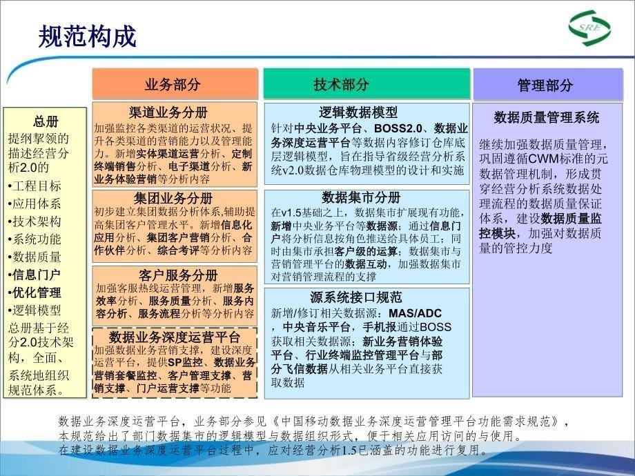 中国移动经营分析2.0规范介绍业务分册_第5页