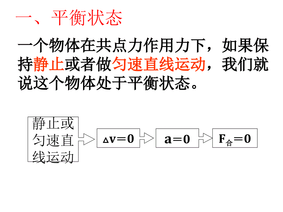 共点力的平衡条件_第2页