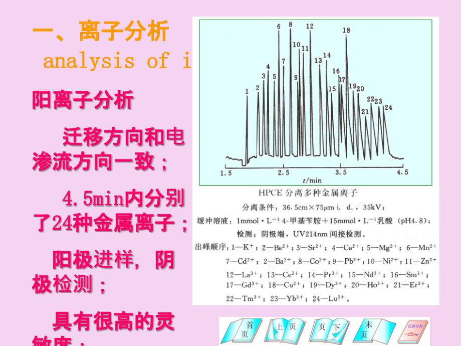 应用与进展PPT课件_第2页