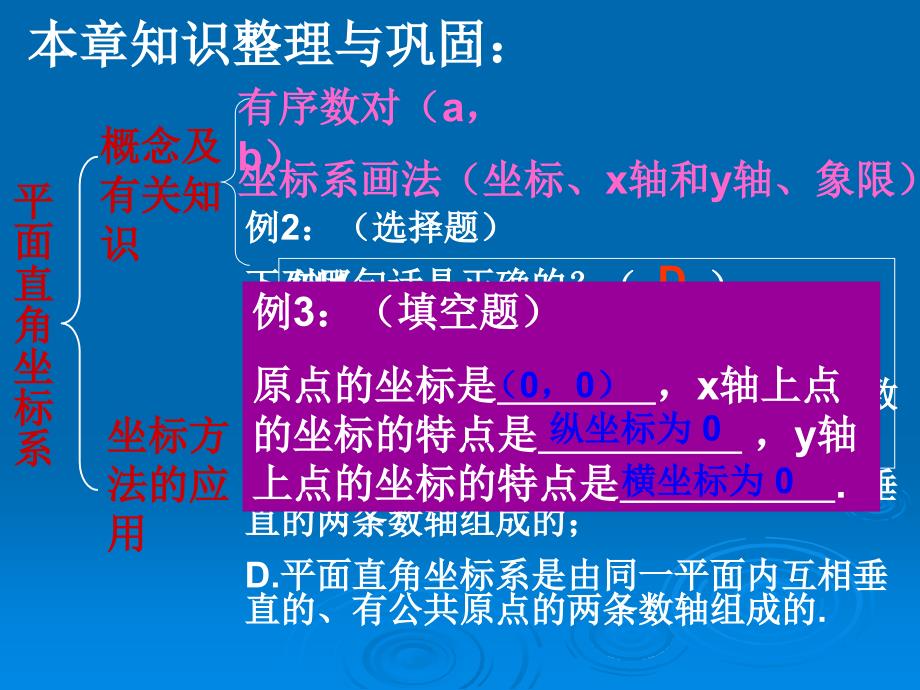 新人教版七年级下册第6章平面直角坐标系复习课件PPT(1)_第2页