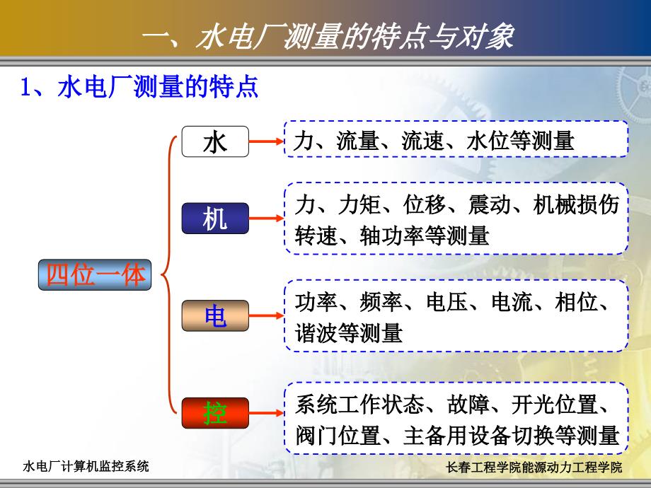 第5章物理量的检测与过程通道_第3页