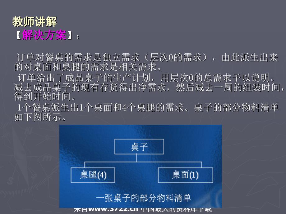 供应链管理环境下的生产计划和控制_第3页