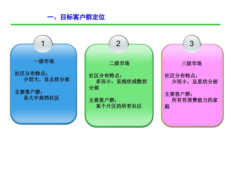 家电清洗客户拓展_第2页