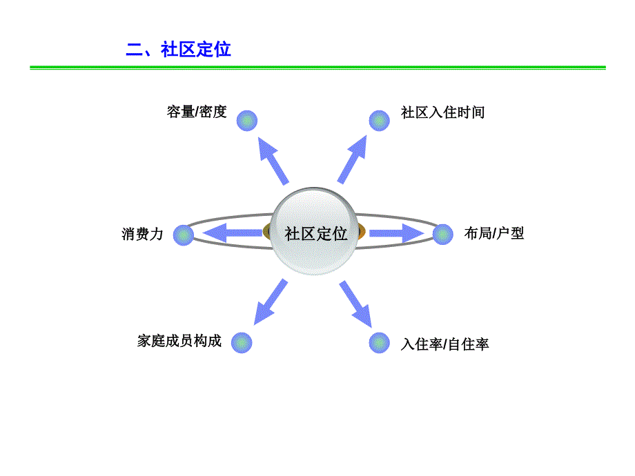 家电清洗客户拓展_第3页