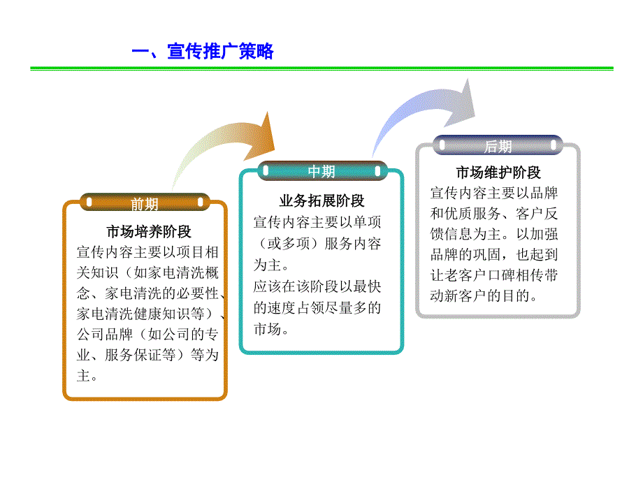 家电清洗客户拓展_第4页