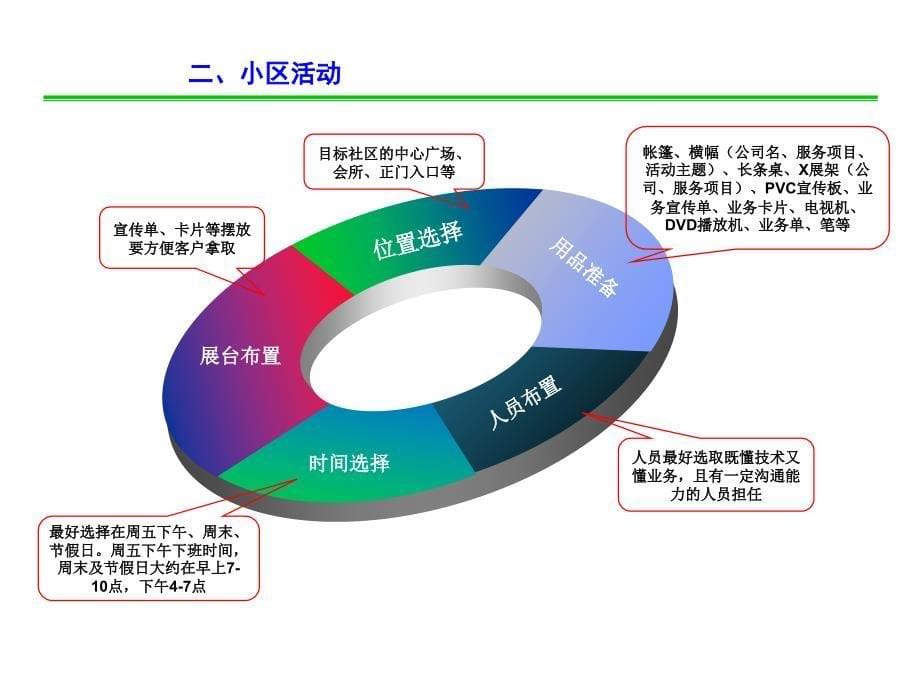 家电清洗客户拓展_第5页