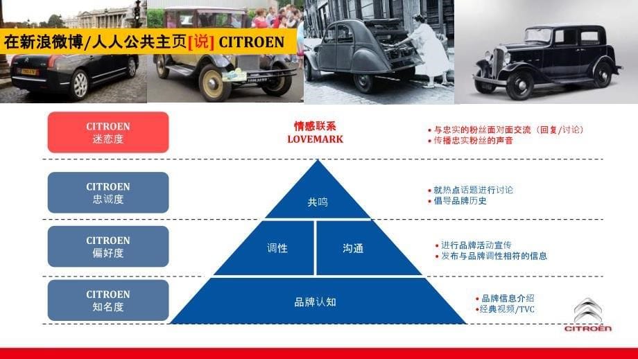 CITROEN2011年网络推广.ppt_第5页