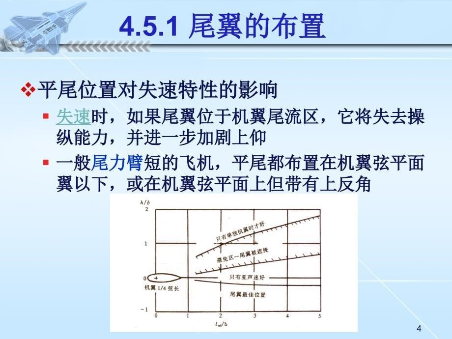 尾翼设计北航_第5页