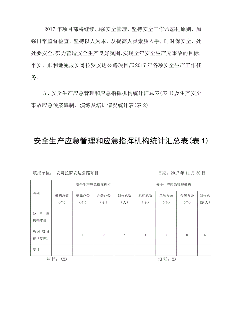 工程施工项目部应急管理工作总结_第4页