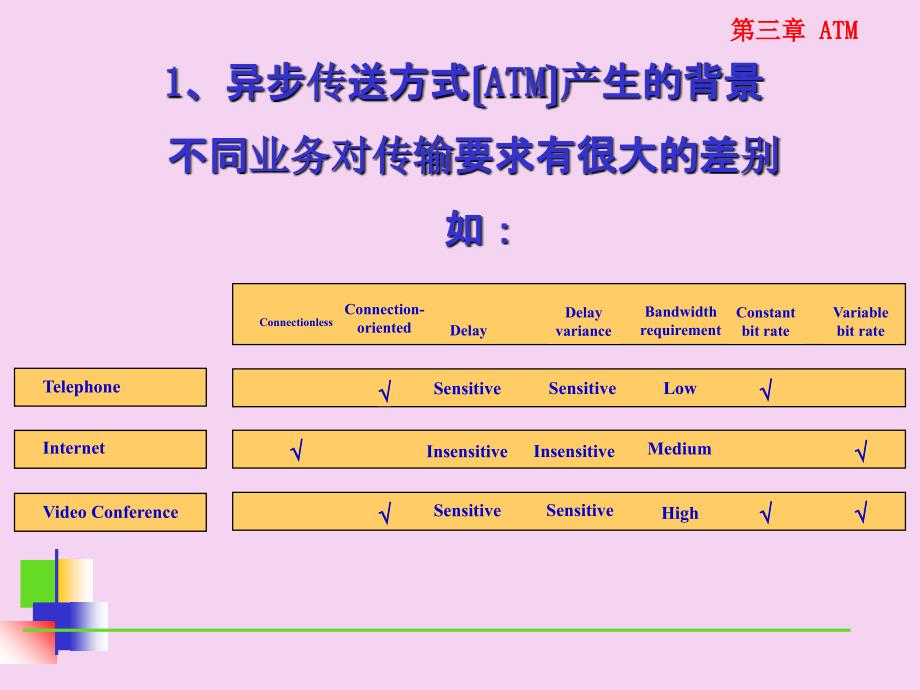 现代计算机网络原理ATMPPT课件_第3页