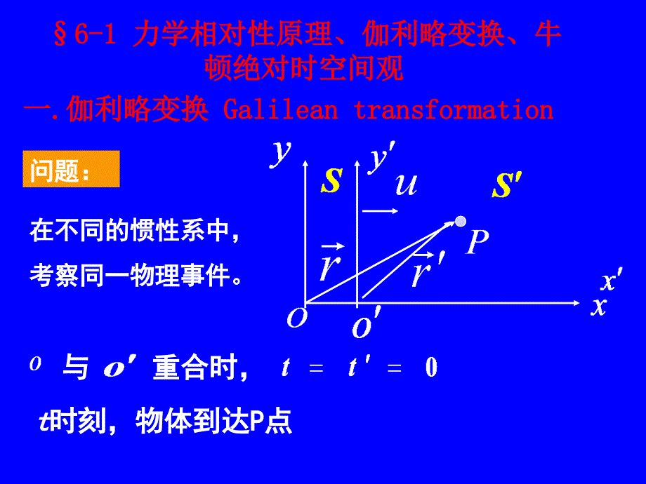 第6章狭义对论基础_第2页