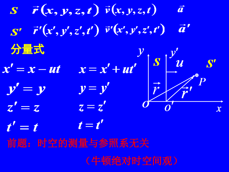 第6章狭义对论基础_第3页