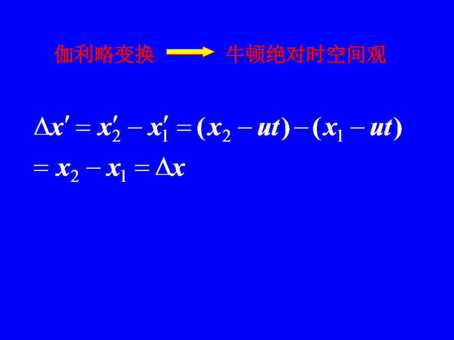 第6章狭义对论基础_第4页