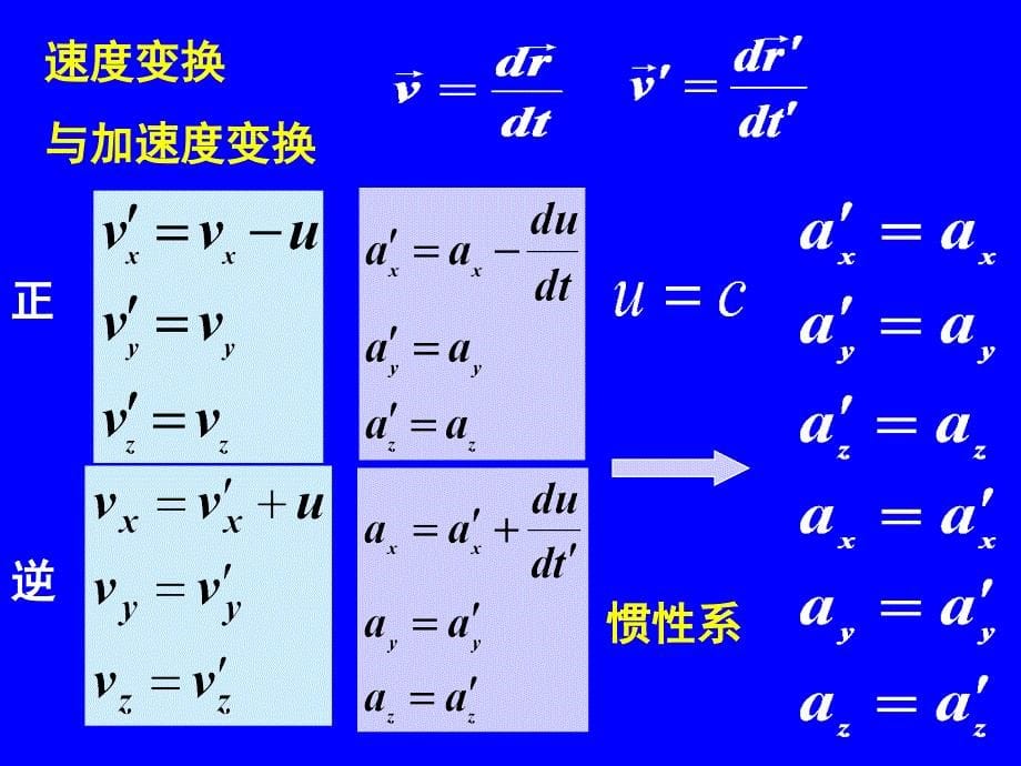 第6章狭义对论基础_第5页