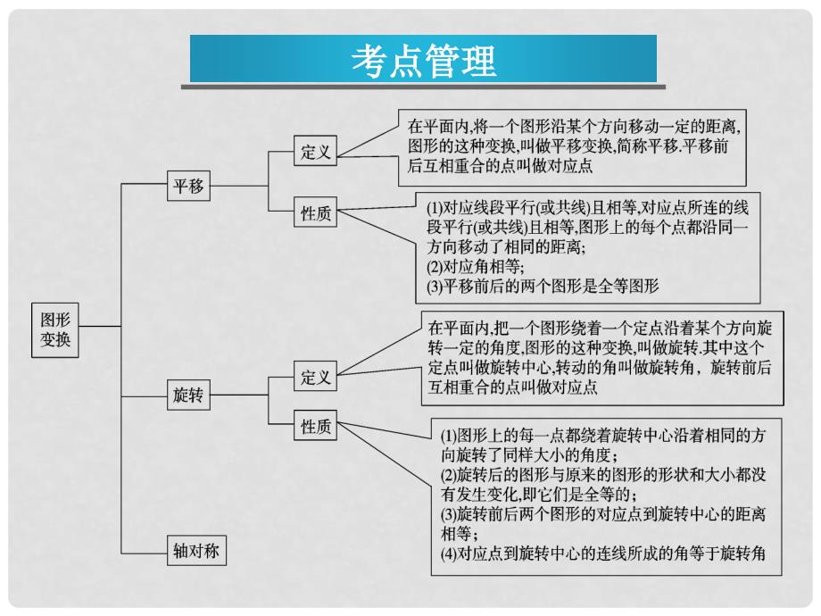 浙江省丽水市缙云县壶滨中学中考数学 第43课时 平移与旋转复习课件 新人教版_第2页