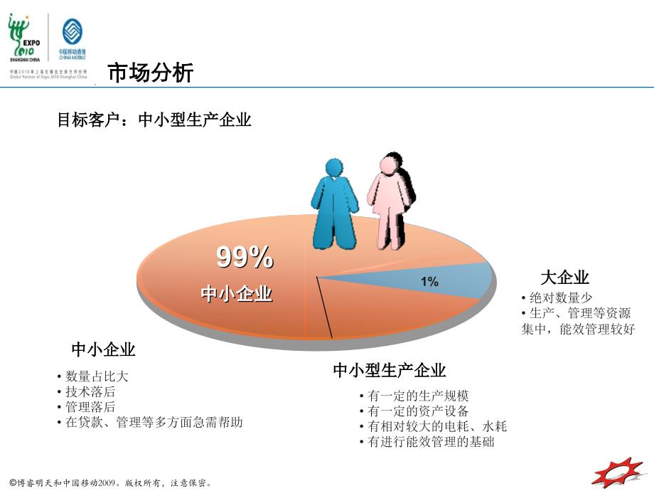 企业能效管理及用电监测托管式信息服务平台解决的方案(移版杨馨_第4页