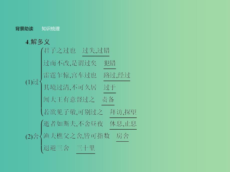 高中语文 第一单元《论语》选读 3 知之为知之不知为不知课件 新人教版选修《先秦诸子选读》.ppt_第4页