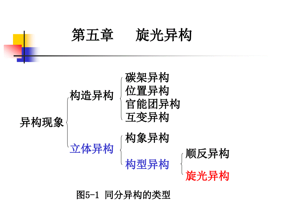 第五章旋光异构_第1页