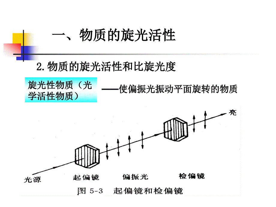 第五章旋光异构_第3页