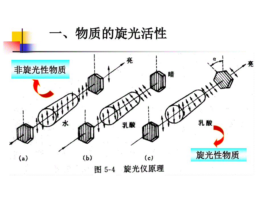 第五章旋光异构_第4页