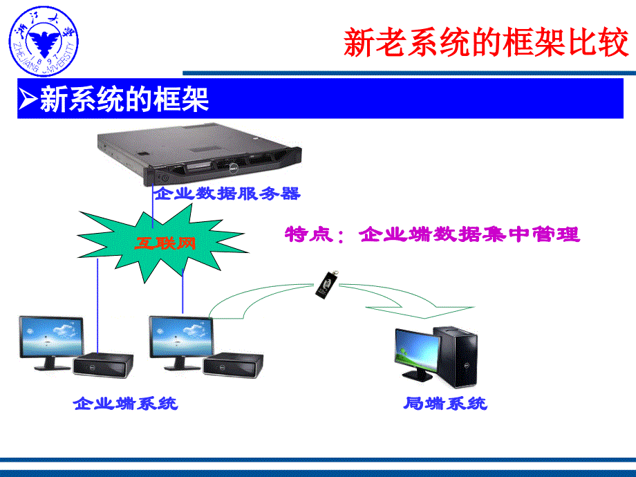 进口化妆品企业端远程申报系统培训_第4页