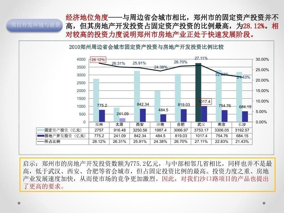 郑州市沙口路农业路正商恒钻市场调研及定位报告45P_第5页