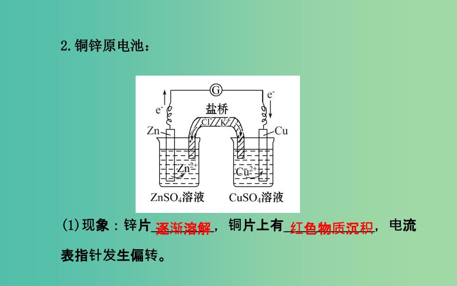 高中化学 1.2.1 原电池的工作原理课件 鲁科版选修4.ppt_第4页