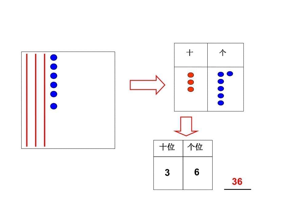 一年级下册数学课件2.3百以内数的表示沪教版共12张PPT_第5页