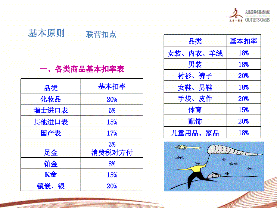 银川会展中心久岛招商经验分享_第2页