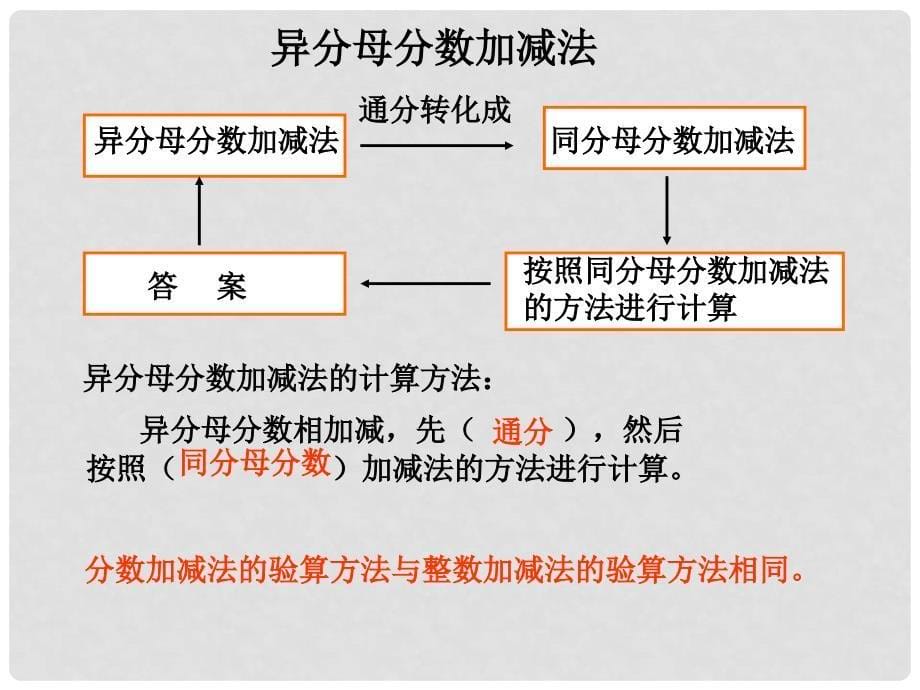 五年级数学下册 异分母分数加减法1课件 西师大版_第5页