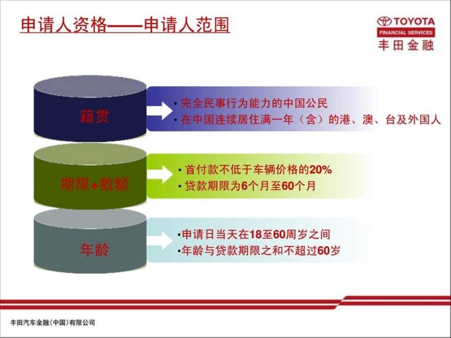 丰田金融专员培训 能力提升_第4页