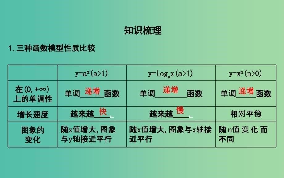 2019届高考数学一轮复习 第二篇 函数、导数及其应用 第9节 函数模型及其应用课件 理 新人教版.ppt_第5页