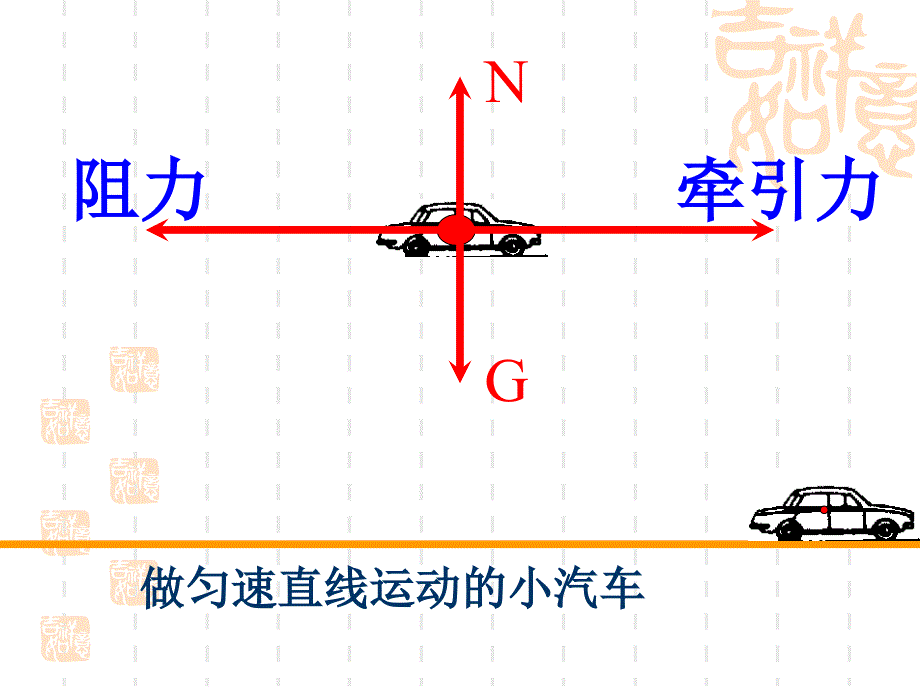 二力平衡课件12_第3页