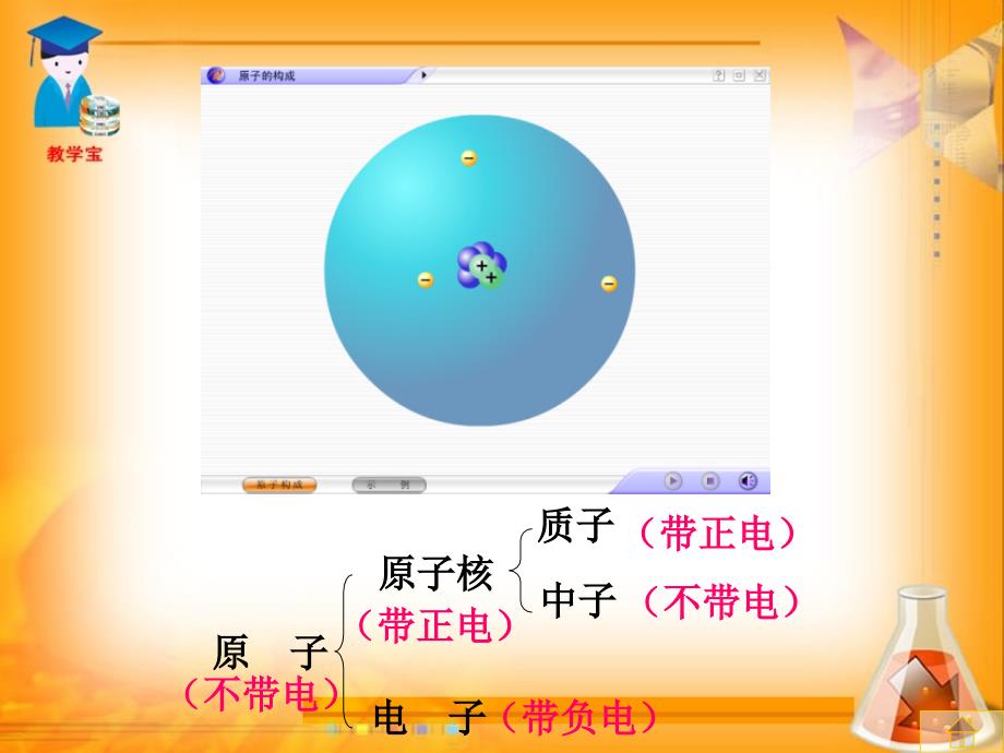 分子的热运动_第4页