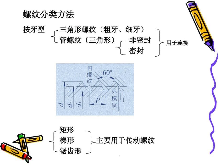 机械设计第5章ppt课件_第5页