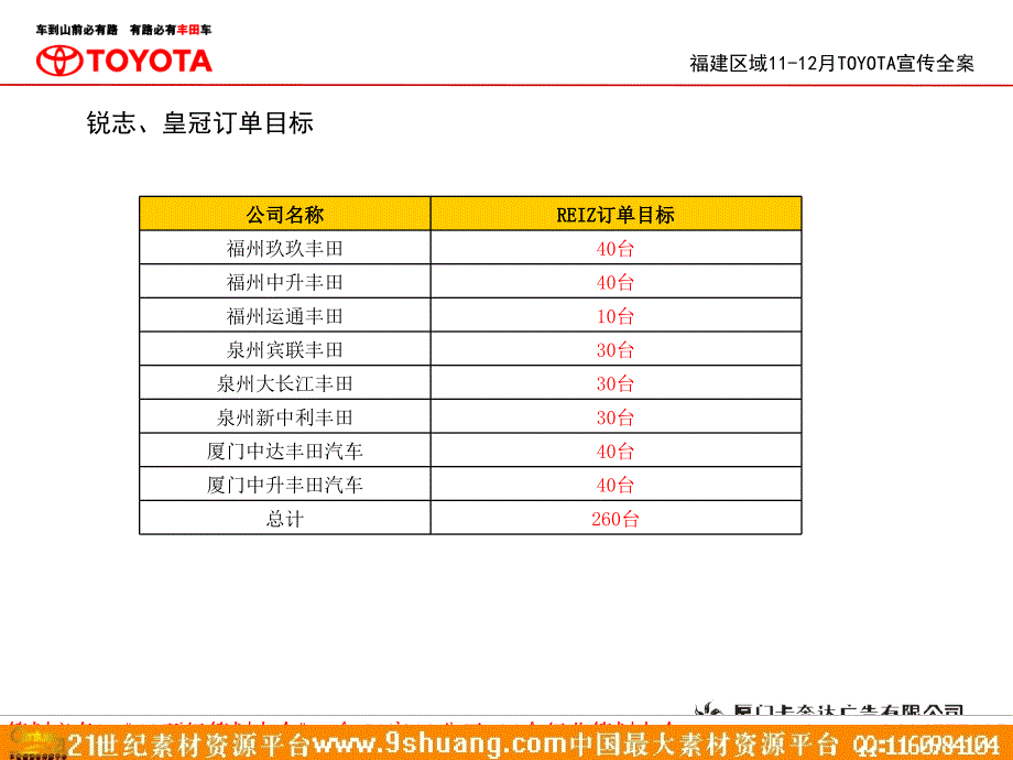 福建区域1112月TOYOTA宣传案_第4页