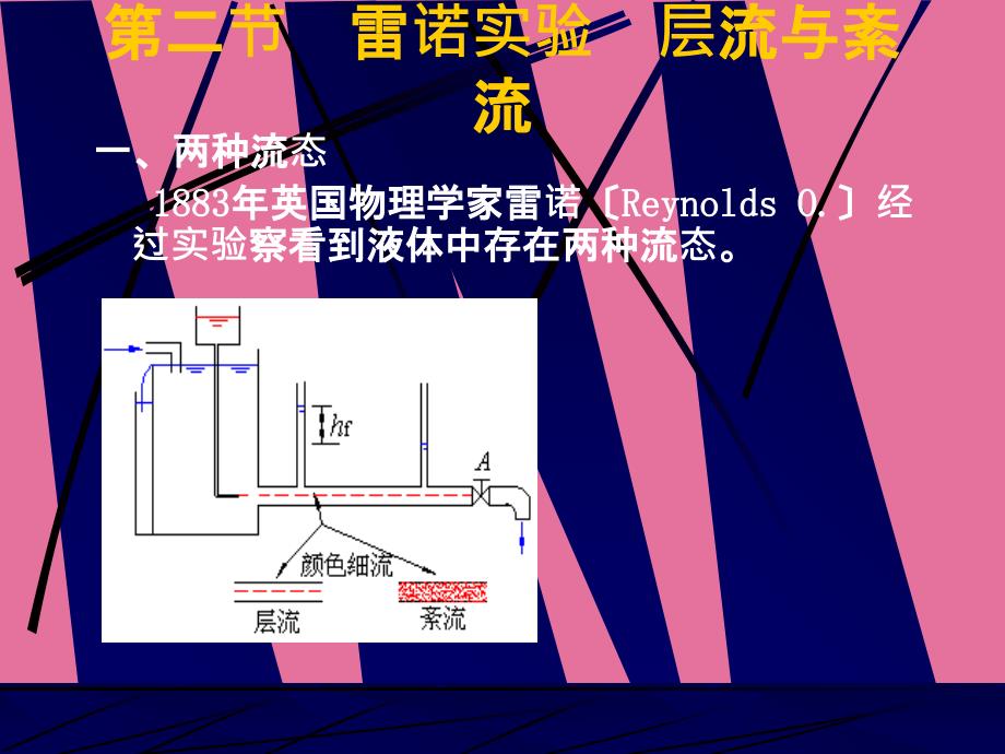 流体力学第四章流动阻力及能量损失ppt课件_第4页