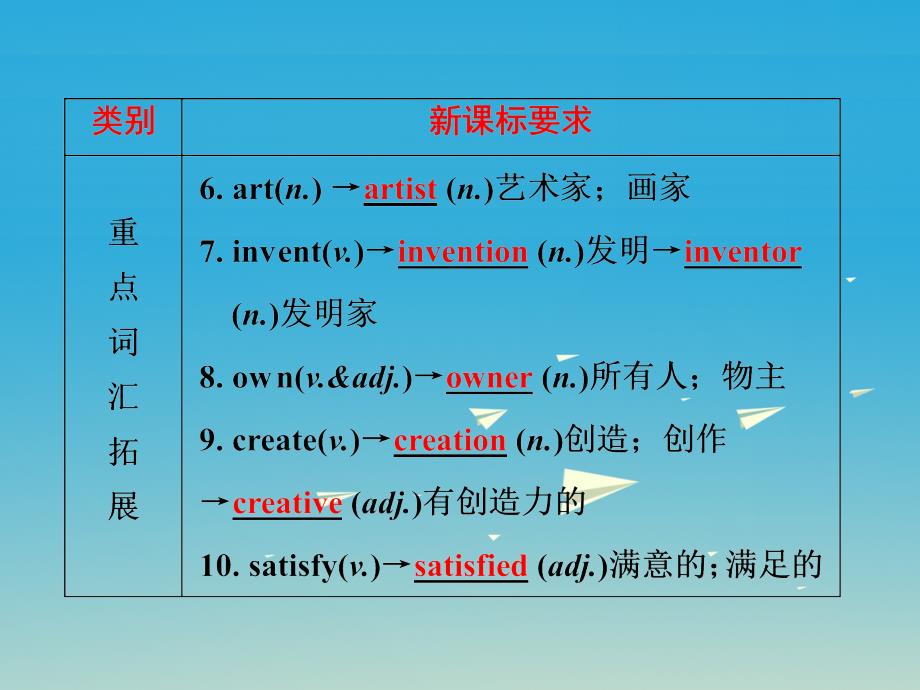 中考英语 第一部分 基础夯实 八下 Modules 5-6复习课件 外研版_第4页