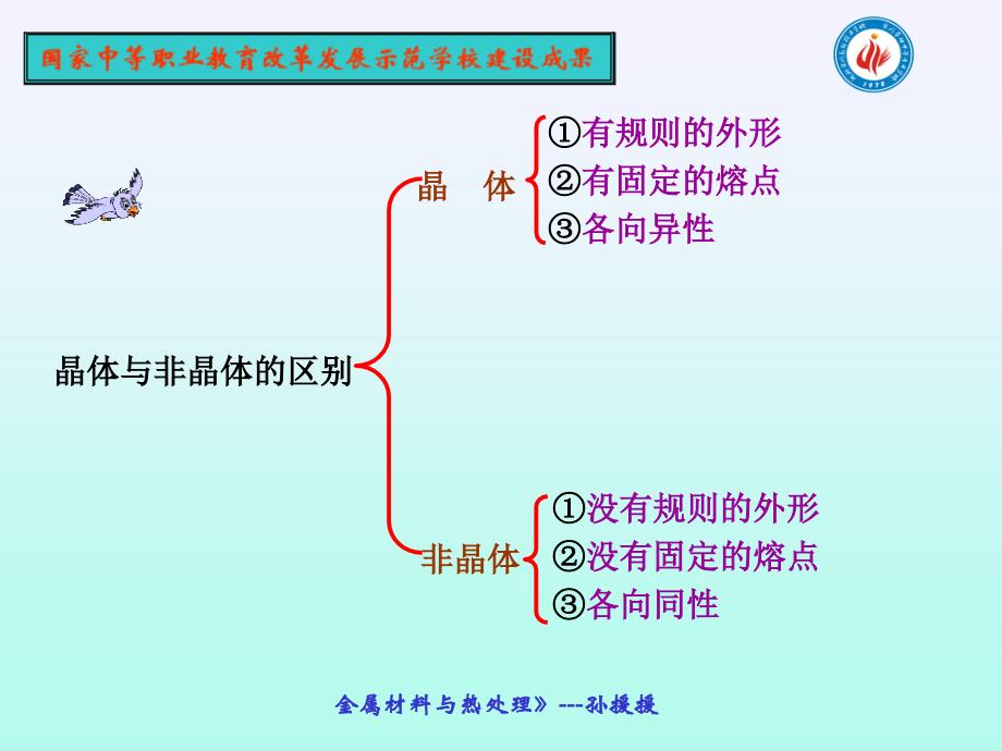 金属材料与热处理金属晶体结构常识课件_第4页