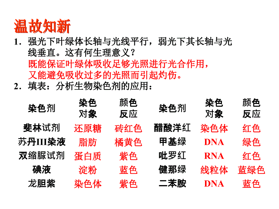 细胞的新陈代谢-水和无机盐的吸收.ppt_第1页