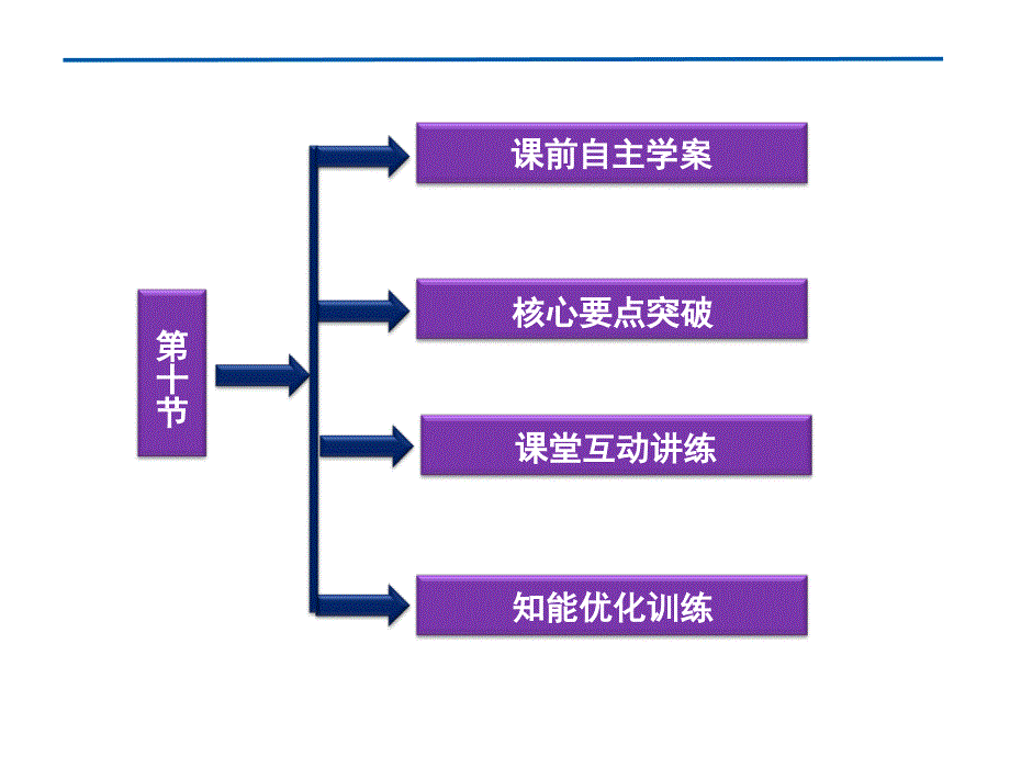 第十节能量守恒定律与能源_第3页