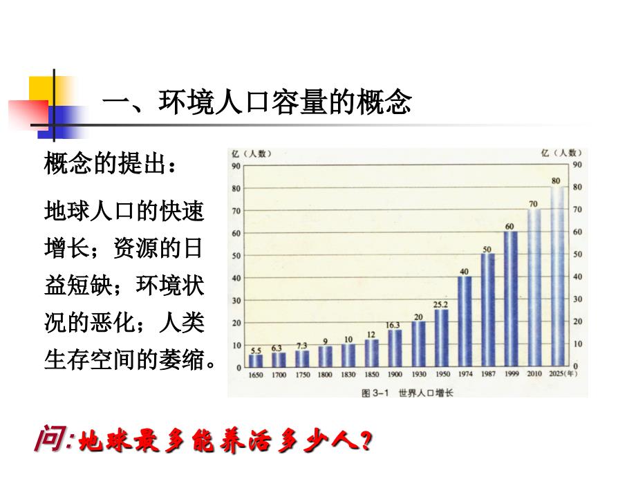 环境人口容量课件_第2页