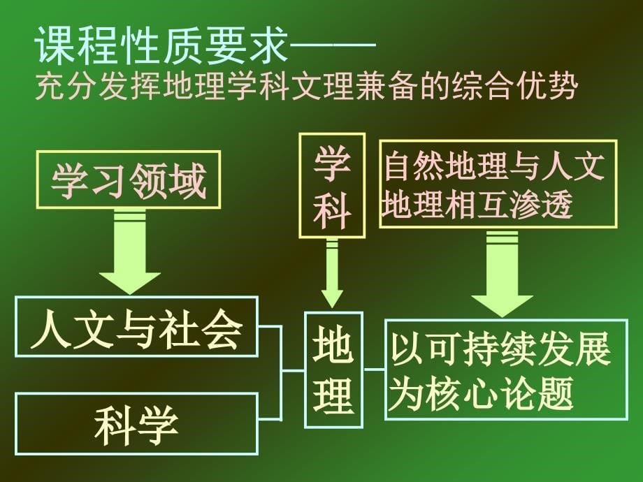 普通高中地理课程标准解读课件_第5页