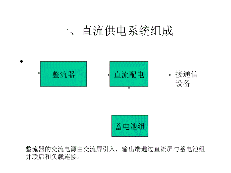 《开关电源技术交流》PPT课件.ppt_第3页