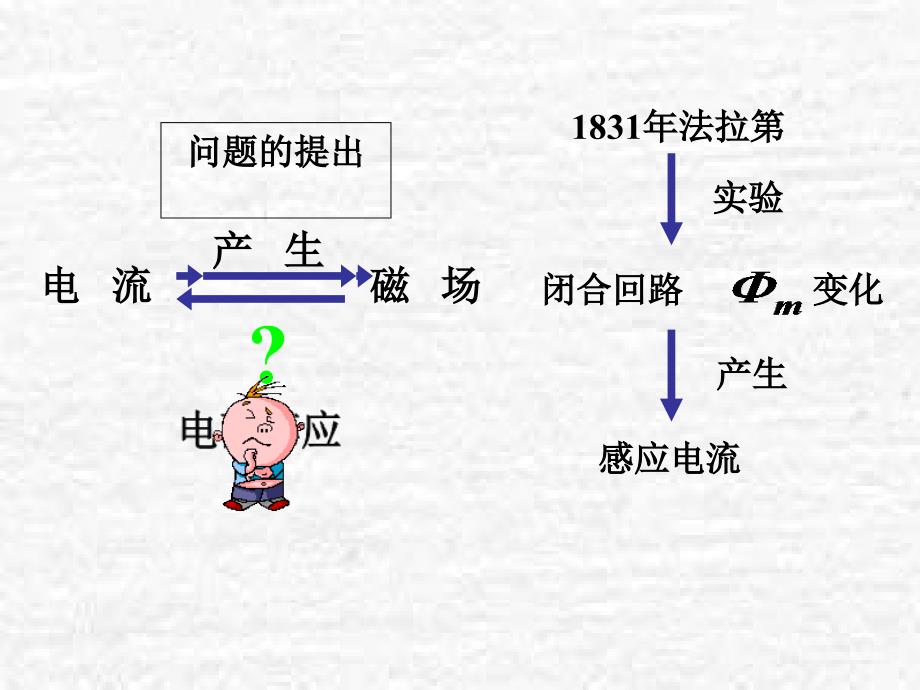 第6章电磁感应本科_第1页