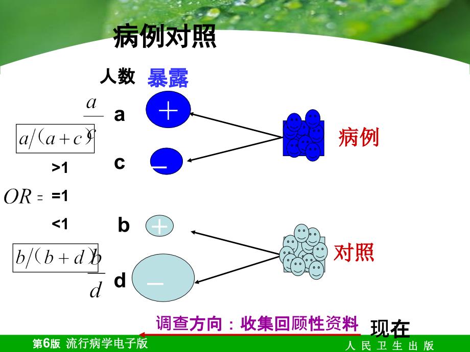 医学教学课件：队列研究_第2页