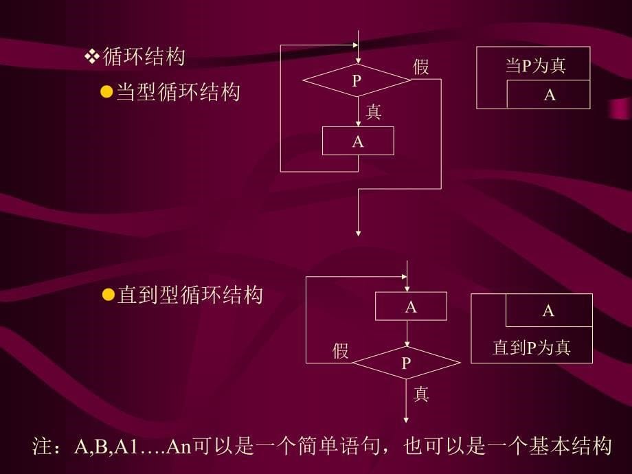 C程序流程设计_第5页