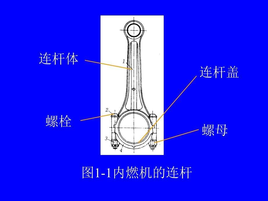 机械设计基础课件_第5页